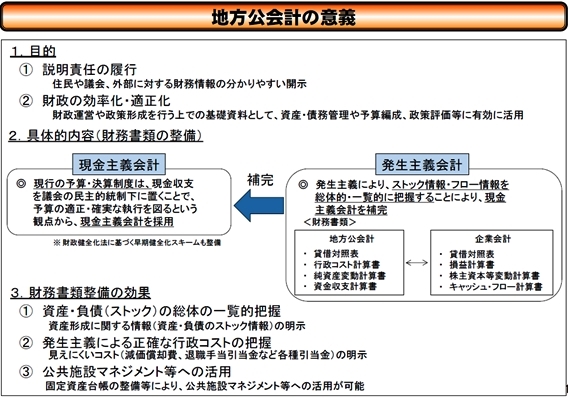 地方公会計の意義